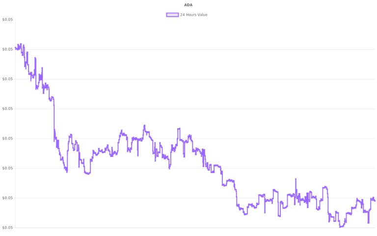 coin_graph