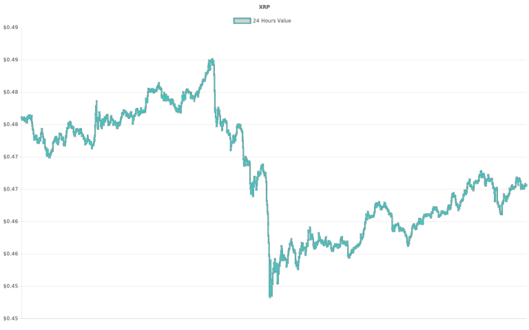 coin_graph