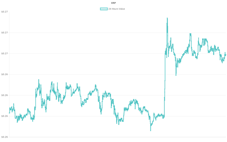 coin_graph