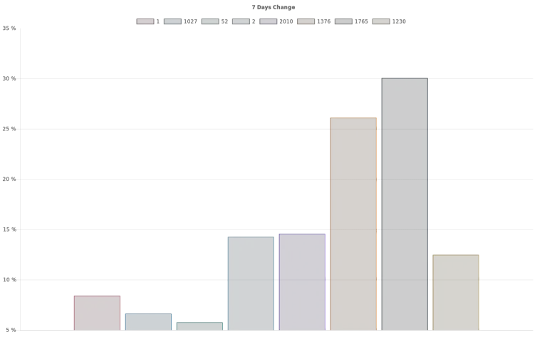 overall_graph