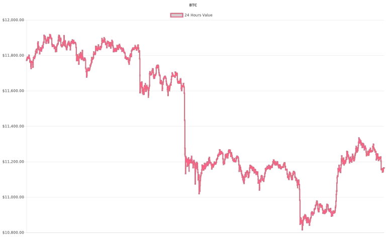 coin_graph