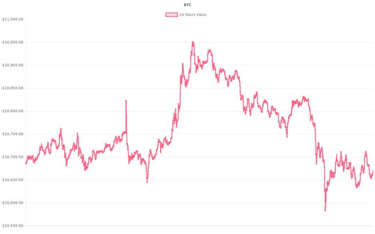 coin_graph