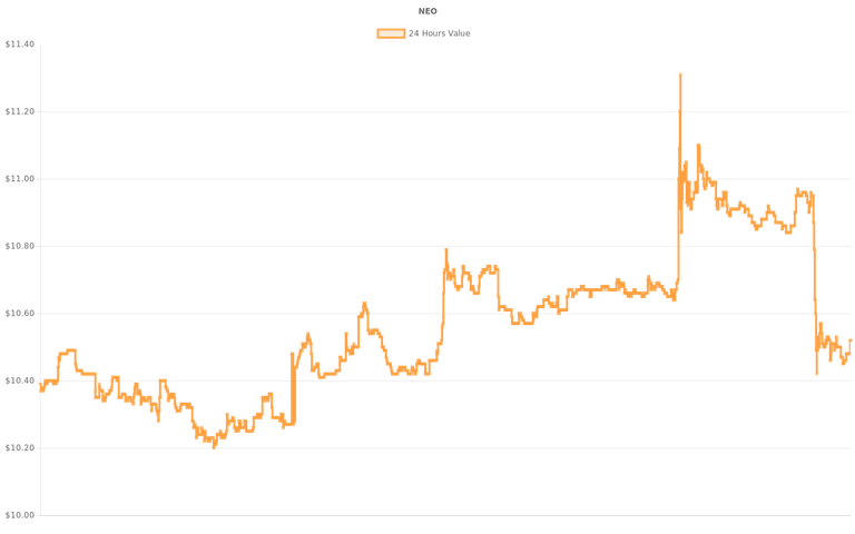 coin_graph