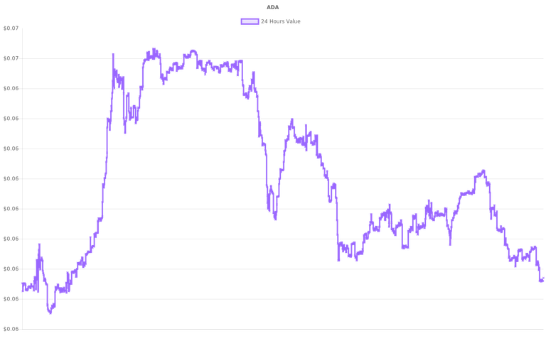 coin_graph