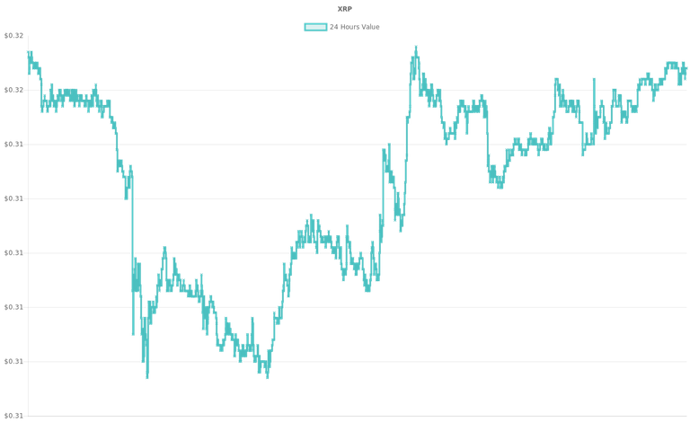 coin_graph