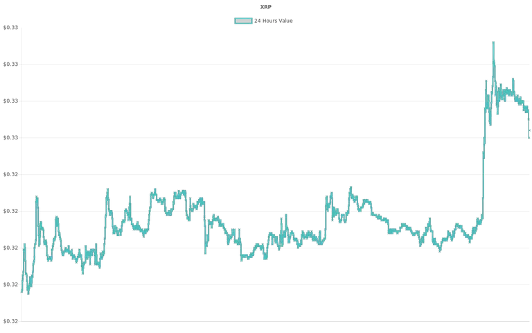 coin_graph