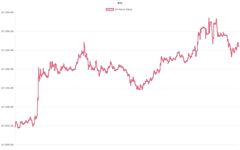 coin_graph