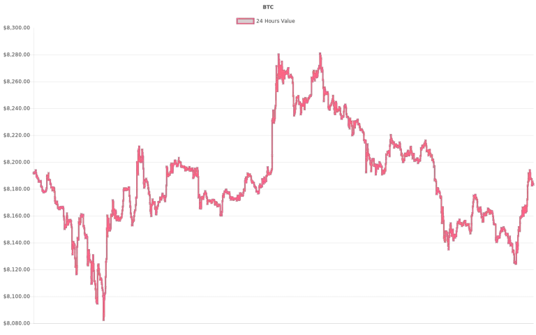 coin_graph