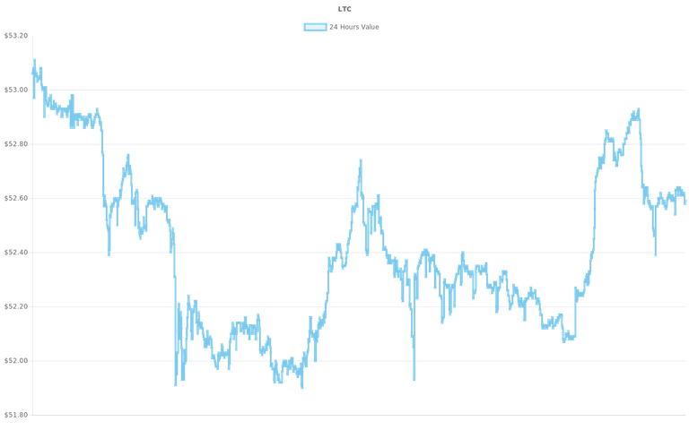 coin_graph