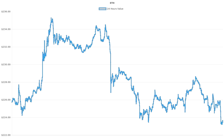 coin_graph