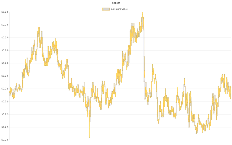 coin_graph