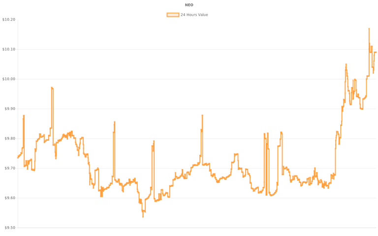 coin_graph