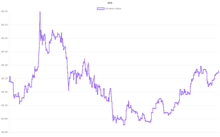 coin_graph