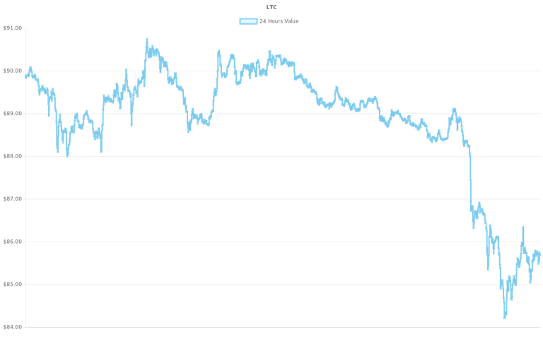 coin_graph