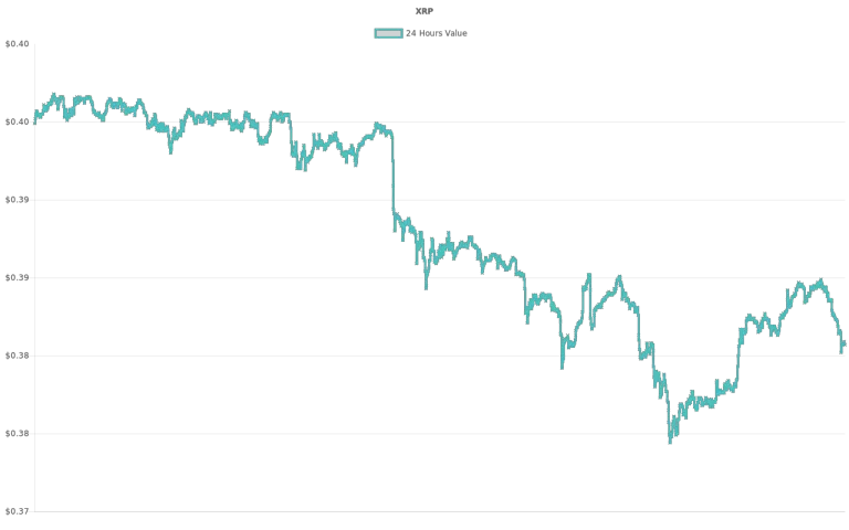 coin_graph