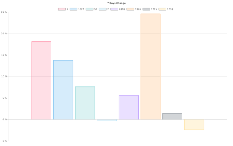 overall_graph