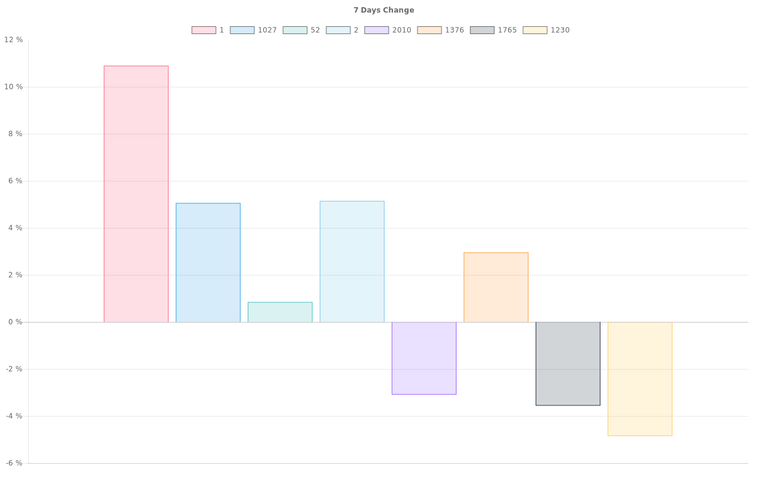 overall_graph