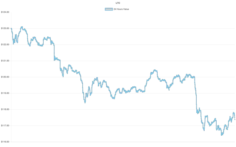 coin_graph