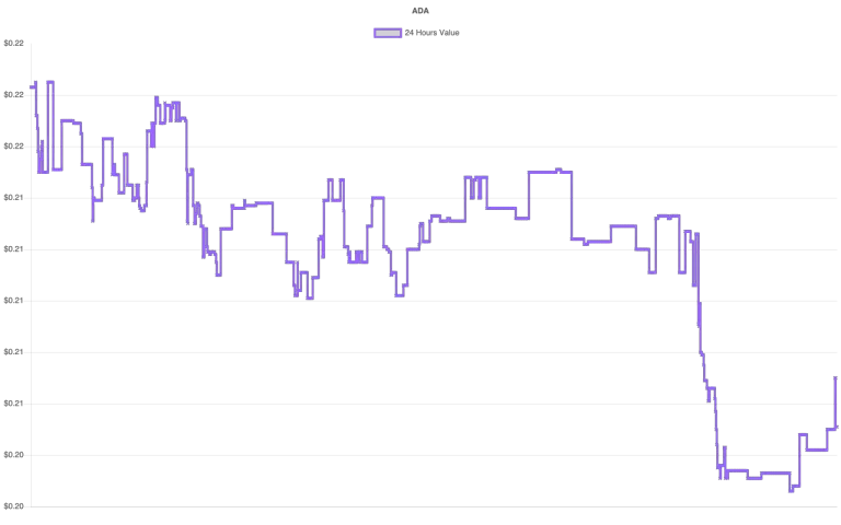 coin_graph