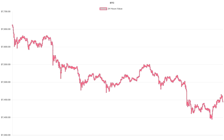 coin_graph