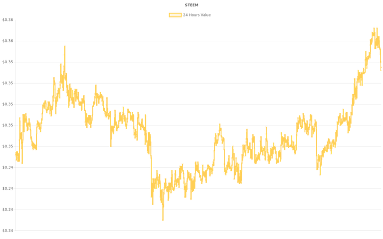 coin_graph