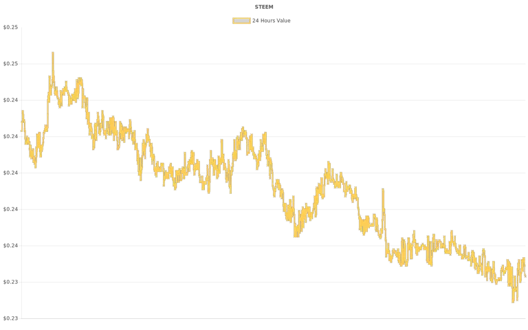 coin_graph