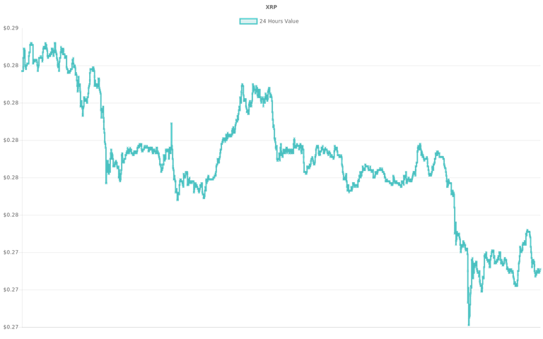 coin_graph