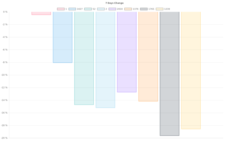 overall_graph