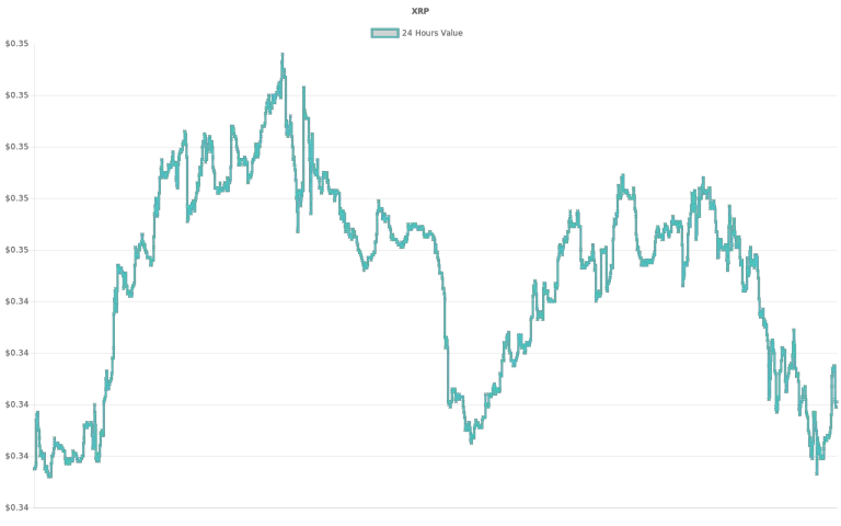 coin_graph