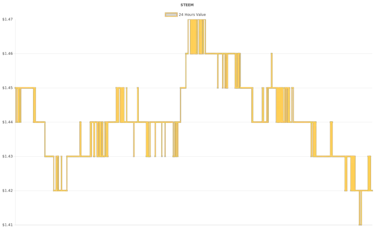 coin_graph