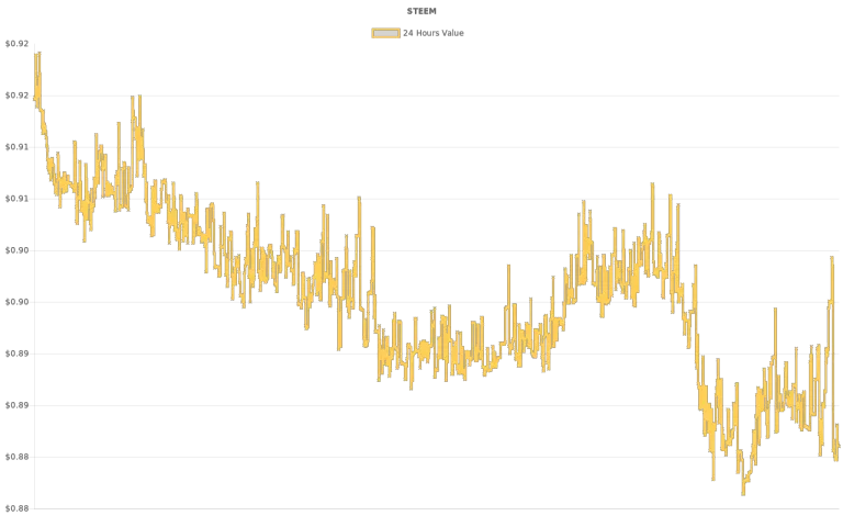 coin_graph