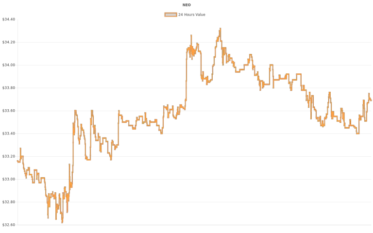 coin_graph