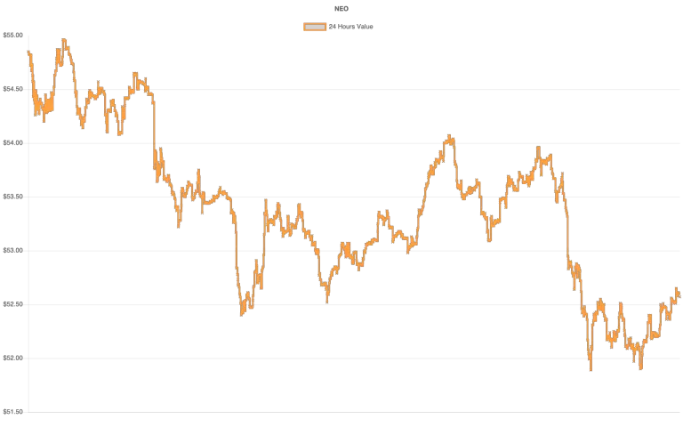 coin_graph