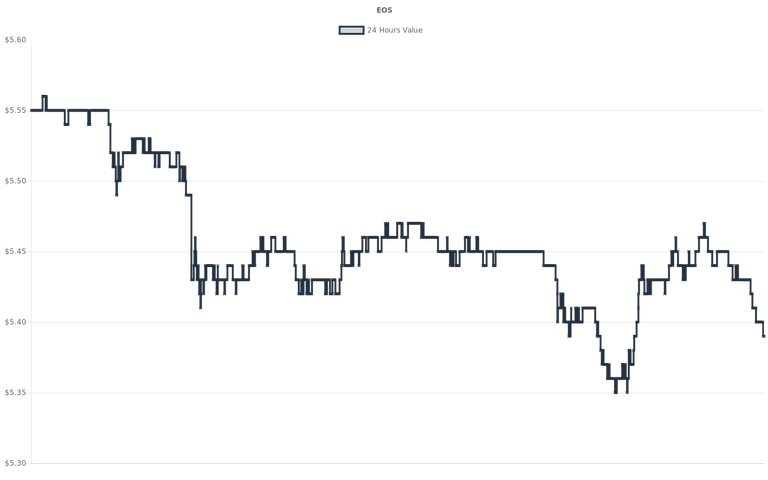 coin_graph