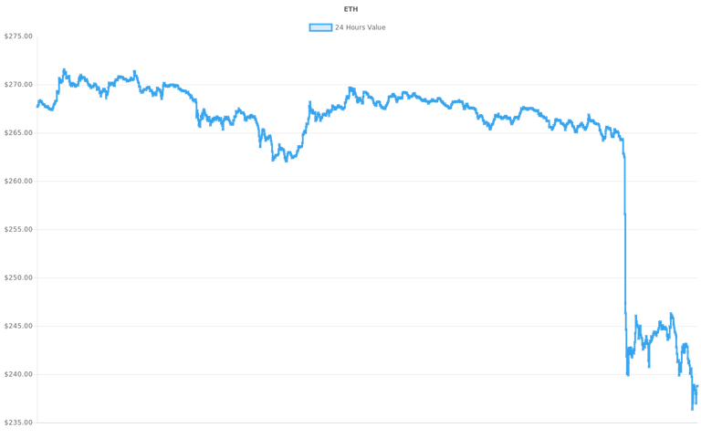 coin_graph