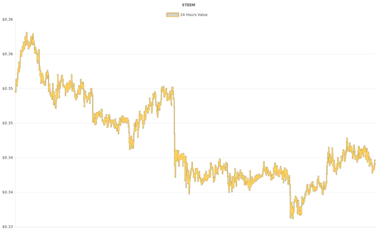 coin_graph