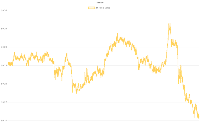 coin_graph