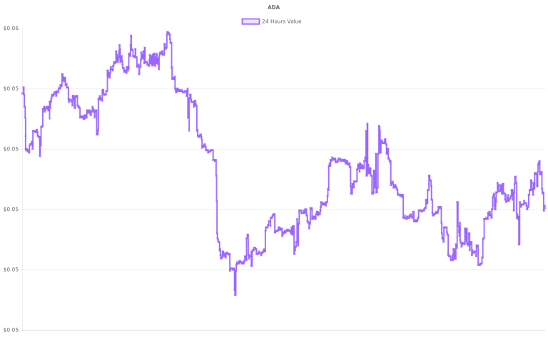 coin_graph