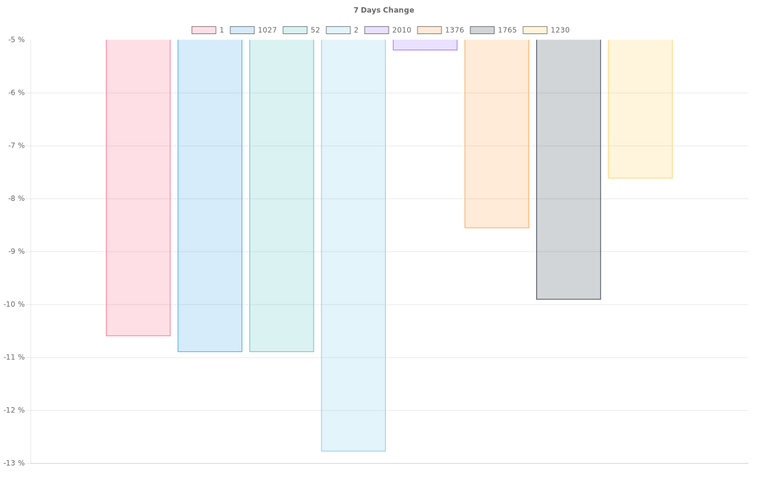 overall_graph