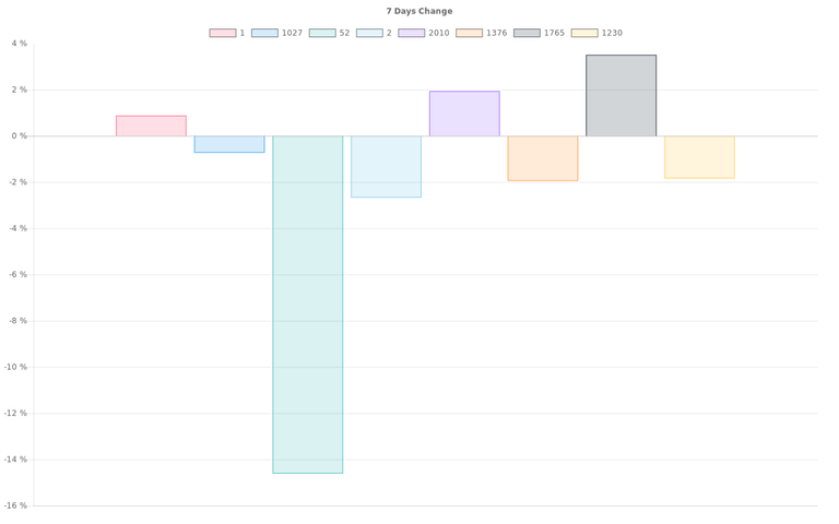 overall_graph