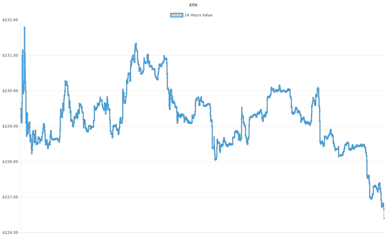 coin_graph