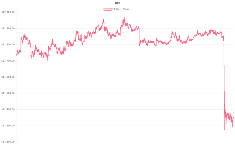 coin_graph