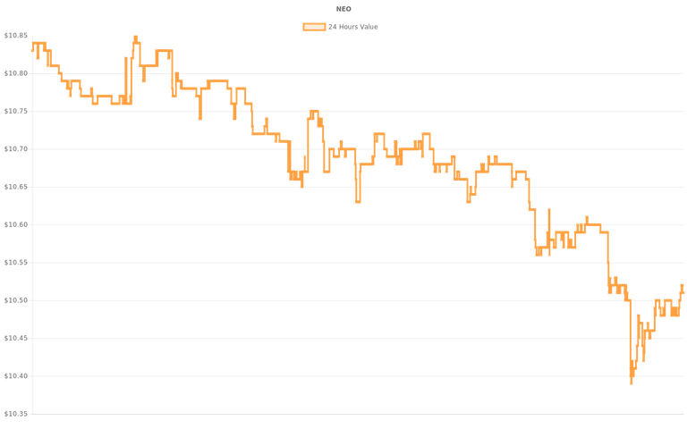 coin_graph