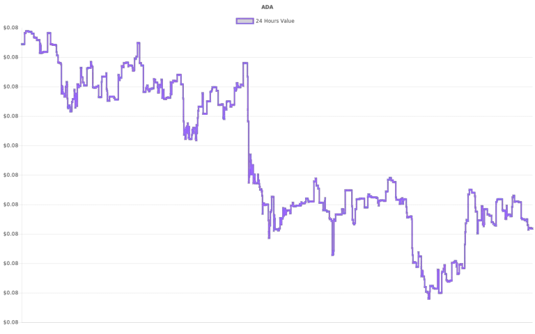 coin_graph