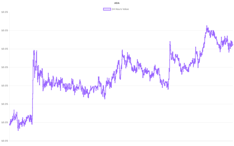 coin_graph