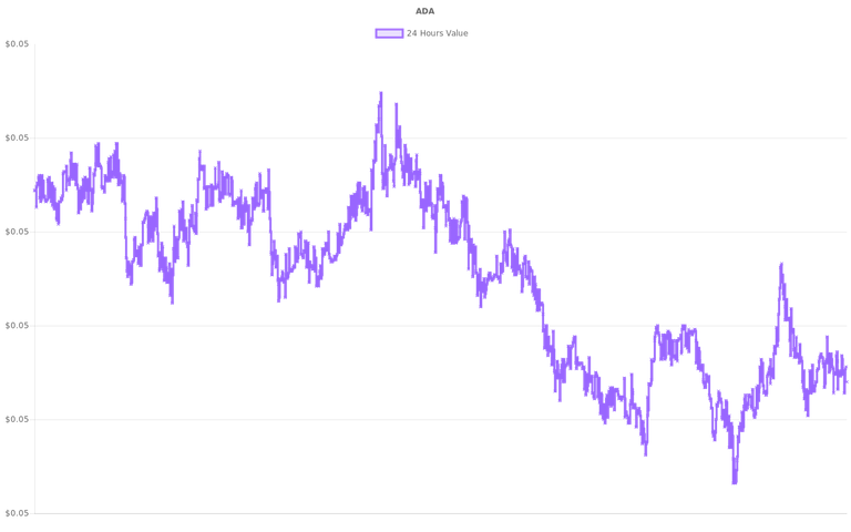 coin_graph