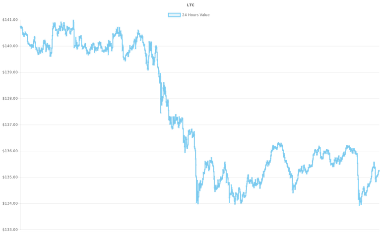 coin_graph