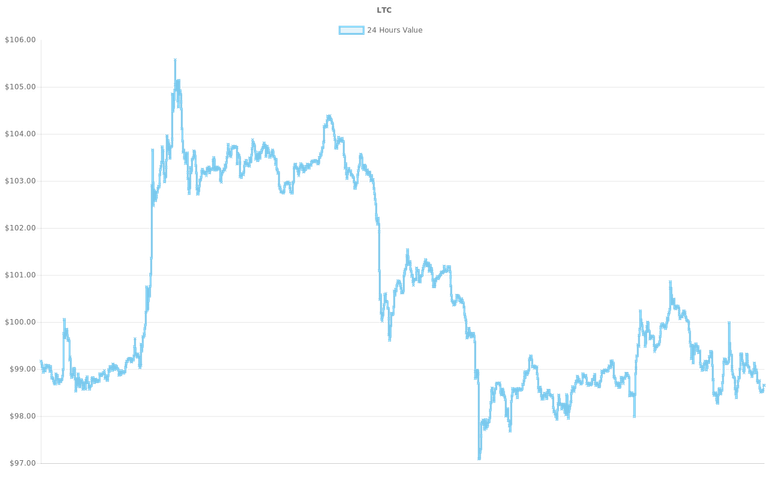 coin_graph