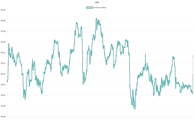 coin_graph