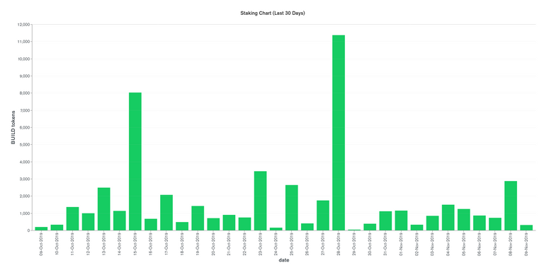 staking-2019-11-09-22-33-15